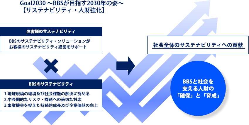 リスクと機会の概要