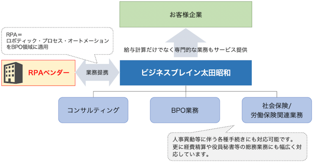 サービスイメージ
