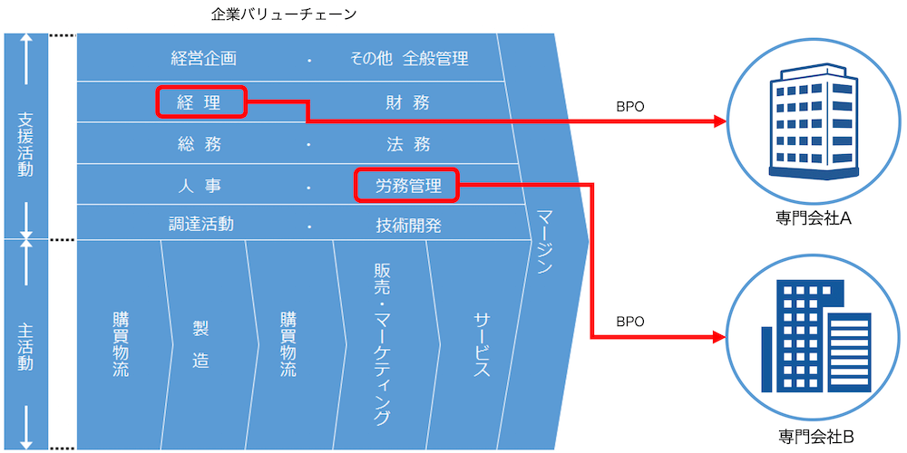 BPOイメージ