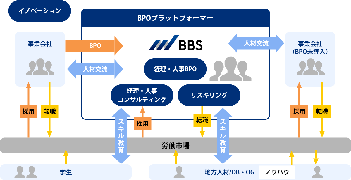 BPOプラットフォーマー構想