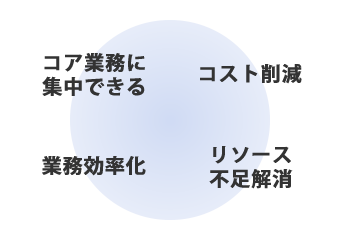 コア業務に集中できる・コスト削減・業務効率化・リソース不足解消