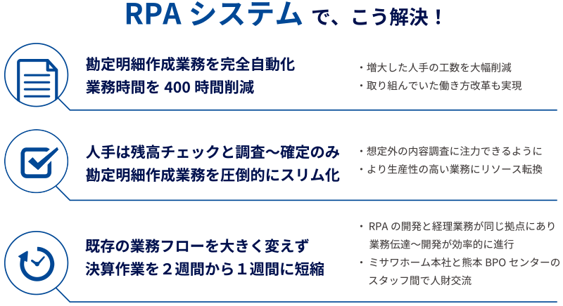 RPAシステムで、こう解決！