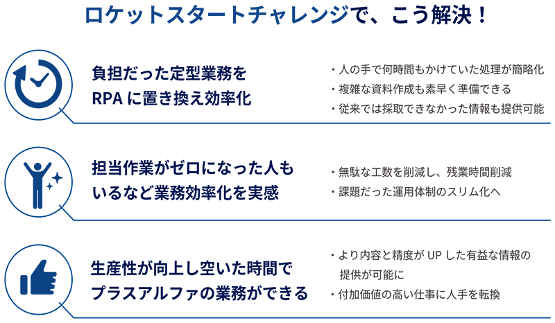 ロケットスタートチャレンジで、こう解決!