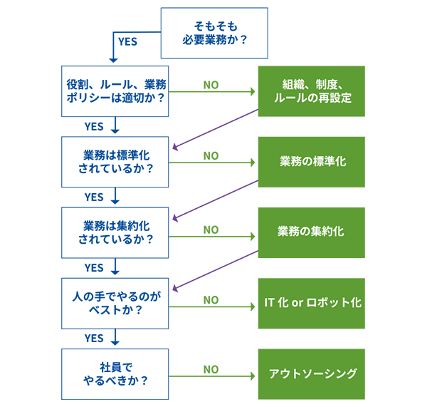 開発・運用ガイドライン: ベンチマーク用