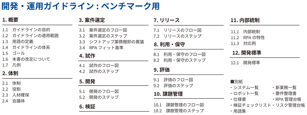 開発・運用ガイドライン: ベンチマーク用