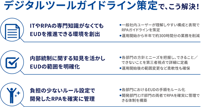  デジタルツールガイドライン策定で、こう解決！