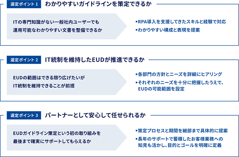 BBSのデジタルツールガイドライン策定を選定したポイント