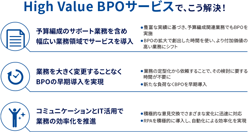  High Value BPOサービスで、こう解決！