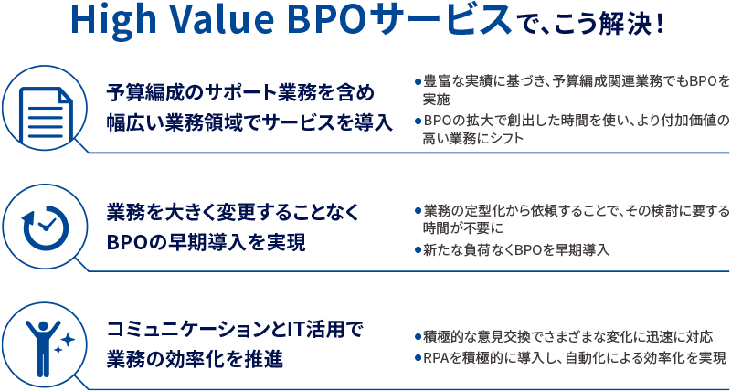 High Value BPOサービスで、こう解決!