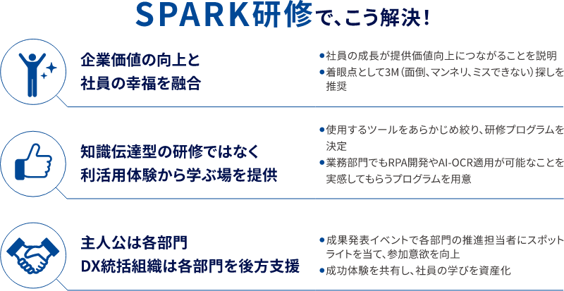 SPARK研修で、こう解決！