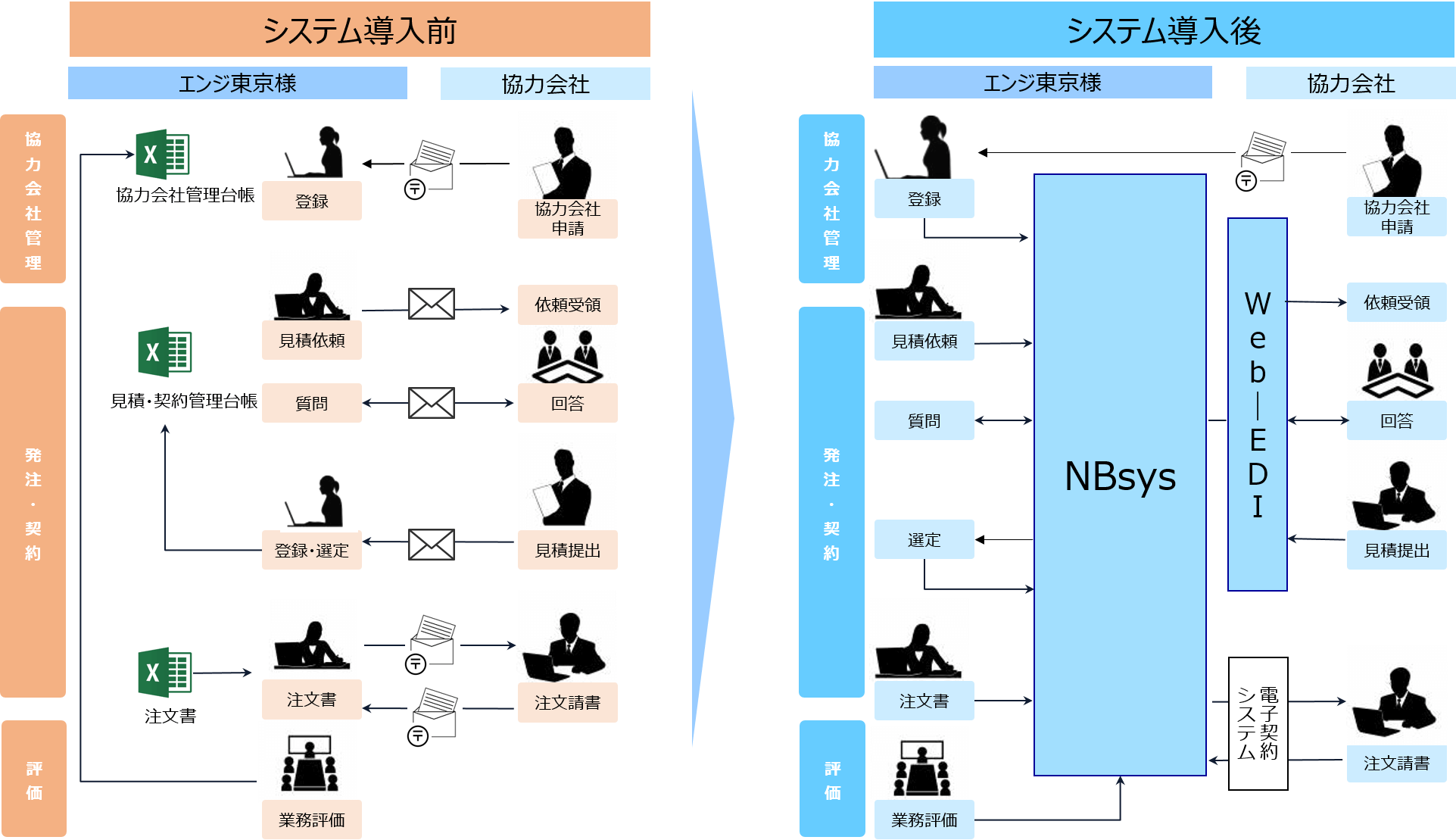 システム概要