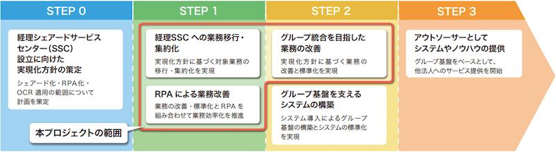 プロジェクトの狙いとゴール