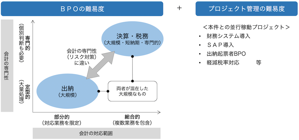 BPO本件イメージ