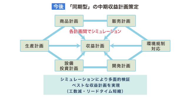 トヨタ自動車株式会社様 Part2 事例 ビジネスブレイン太田昭和 s