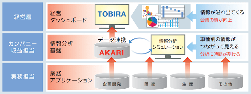 システム概要