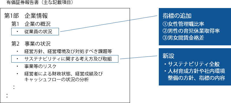 人的資本情報の開示　～2023年3月期 有価証券報告書における対応～
