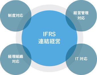 BBSのIFRS対応の視点