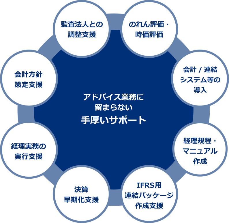 サービスの特徴