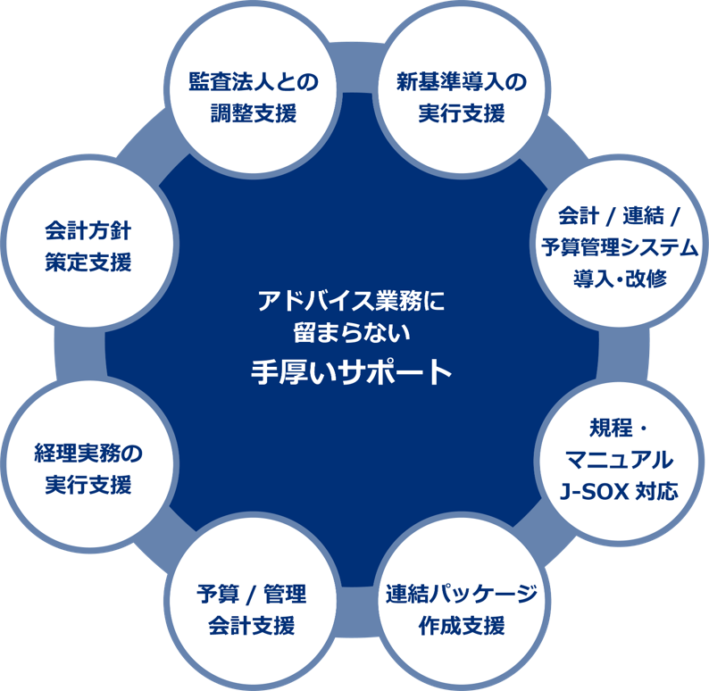 サービスの特徴