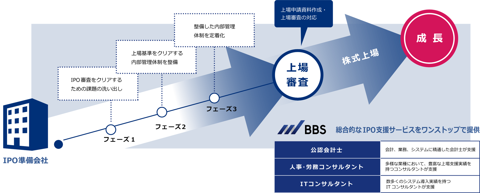 強み1：人事コンサル・ITコンサルを含めた総合的なご支援