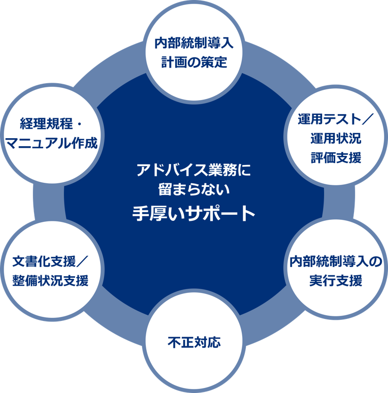 サービスの特徴