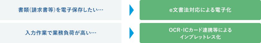 e文書法・ペーパーレス対応支援とは