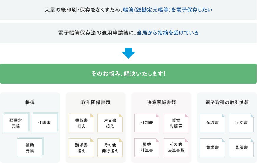 電子帳簿保存法対応支援とは