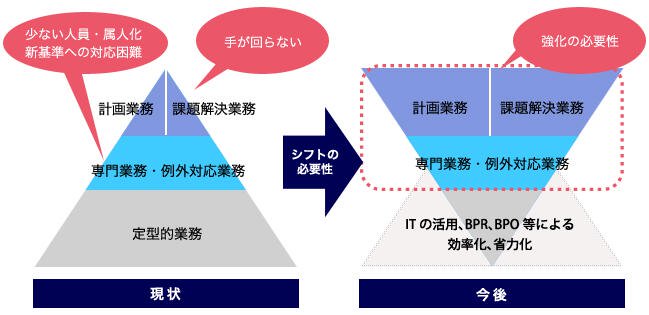 SSC構築の狙い