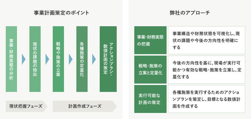 サービス紹介