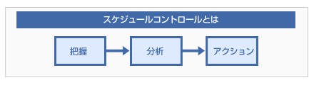 スケジュールコントロール