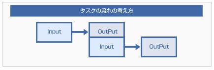 品質コントロール