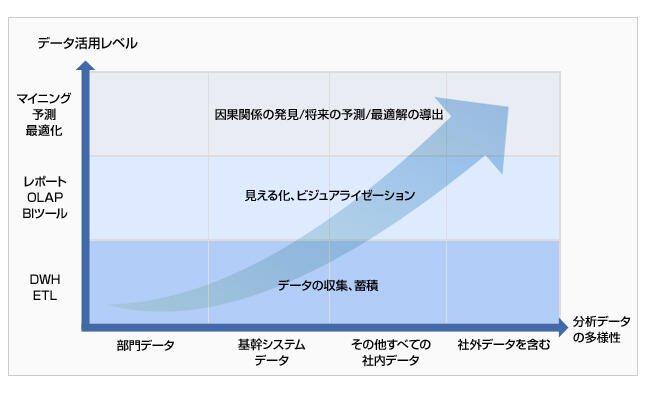 狙い