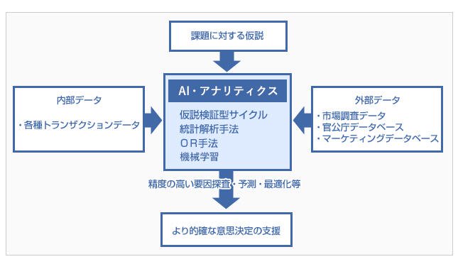 フレームワーク