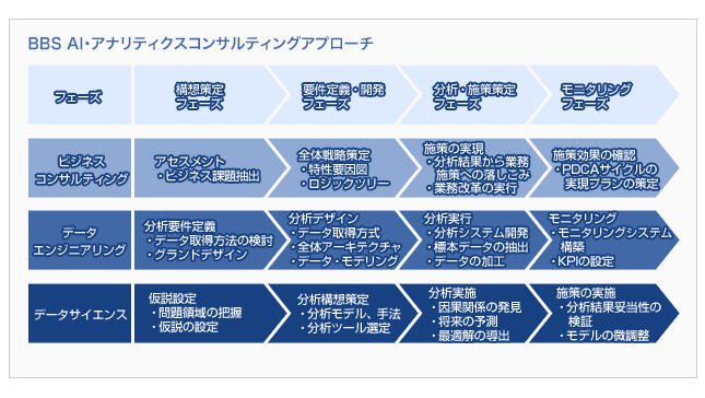 アプローチ