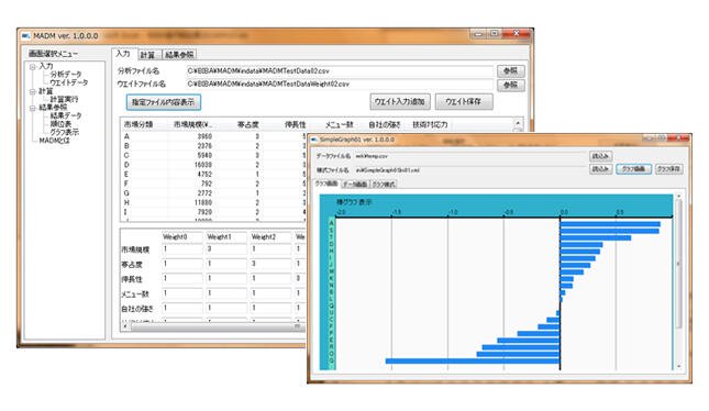 MADM（多基準評価による優先順位付け）