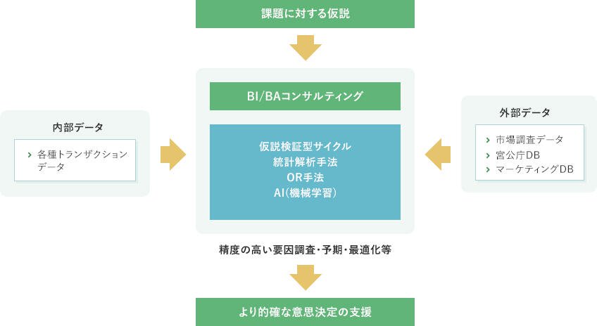 データアナリストの養成を効率化