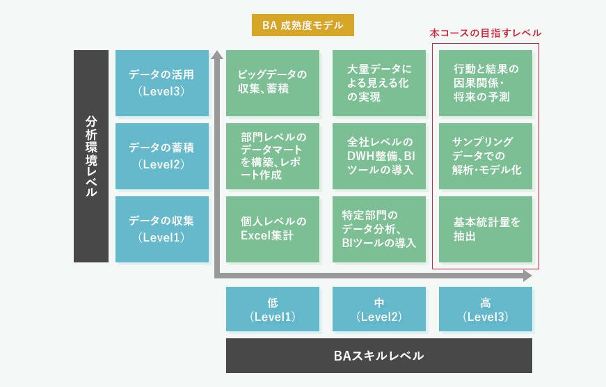 BA成熟度モデルとBBSのトレーニングコース