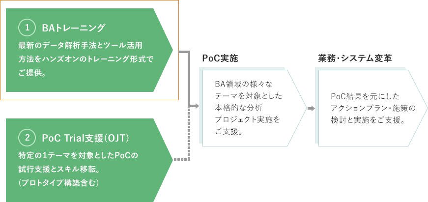 BAトレーニングの位置づけ