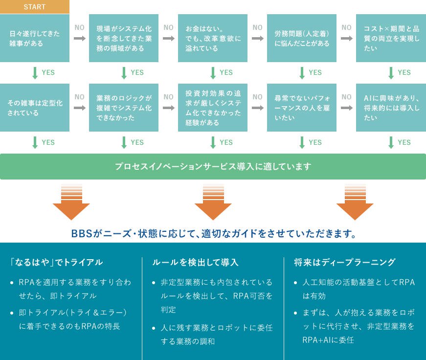 こんな企業様におすすめです