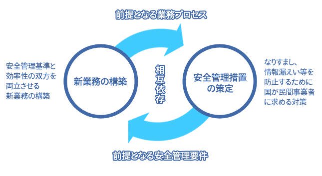 BBSマイナンバー・ソリューションのコンセプト