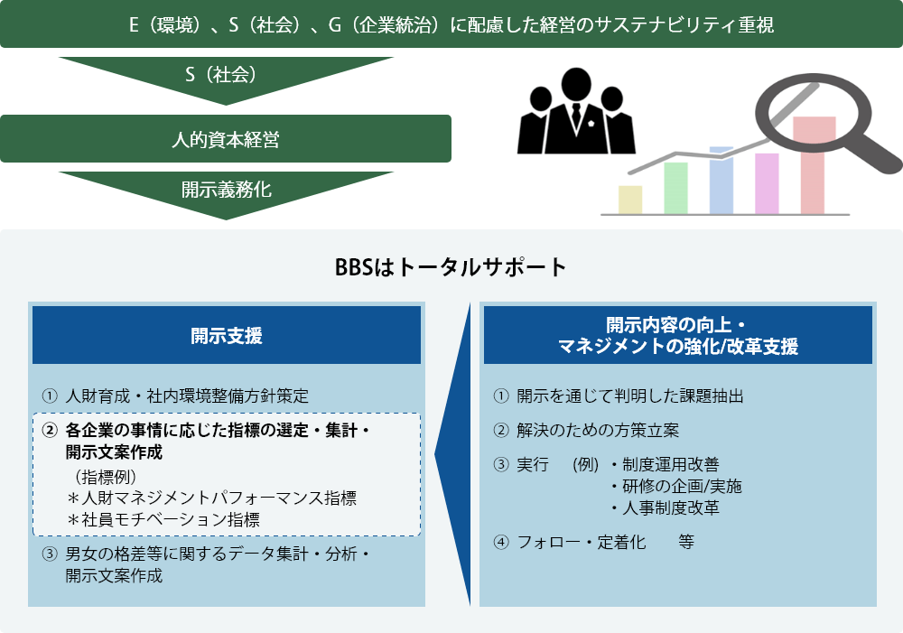 サービスコンセプト