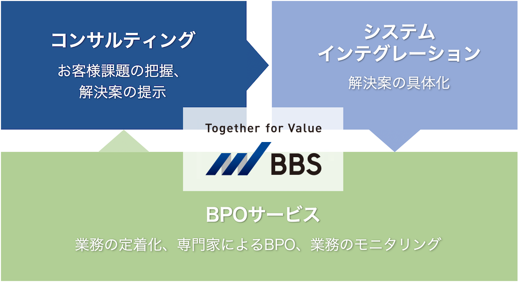 BBSのトータルソリューション