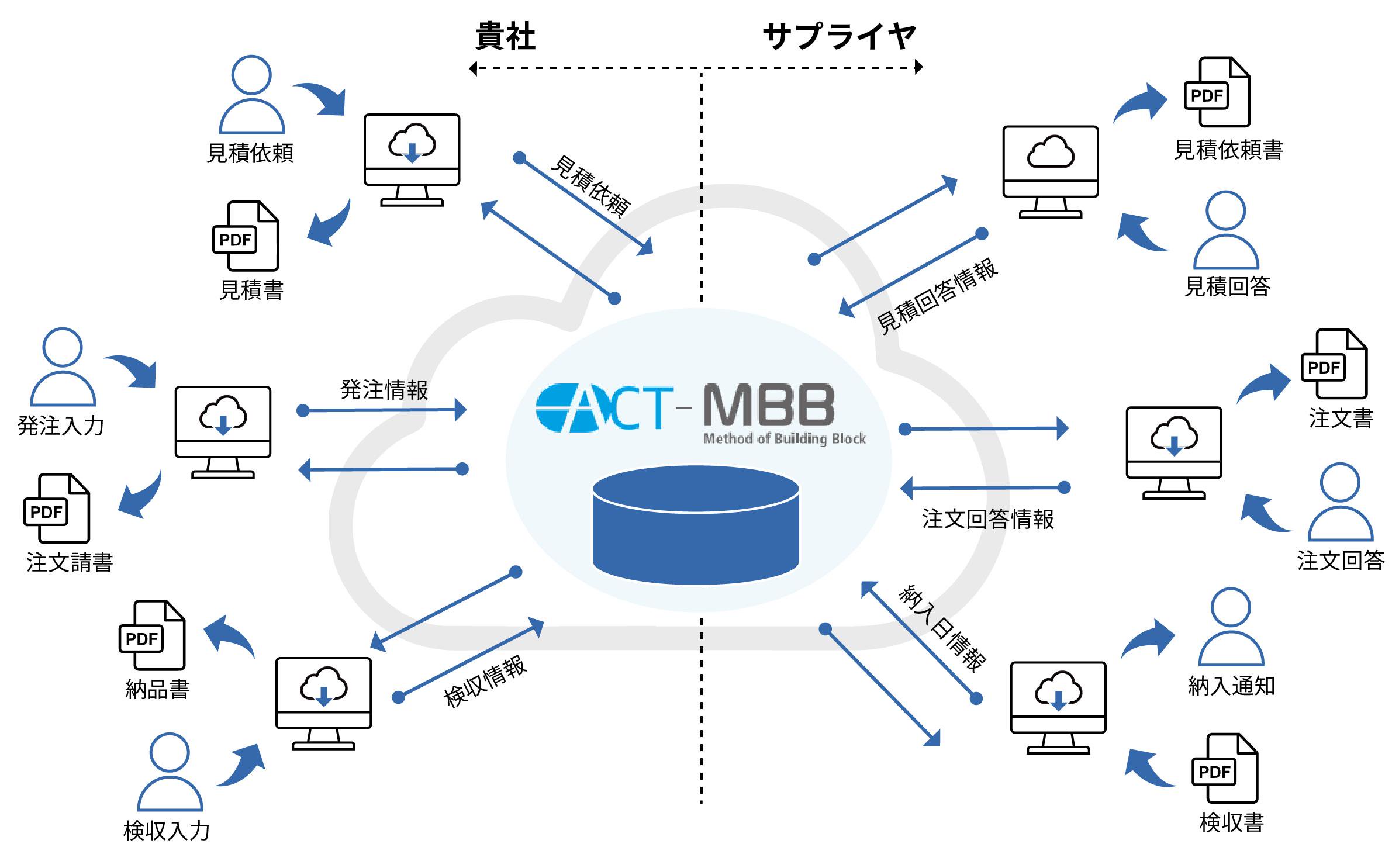 Web-EDIオプション