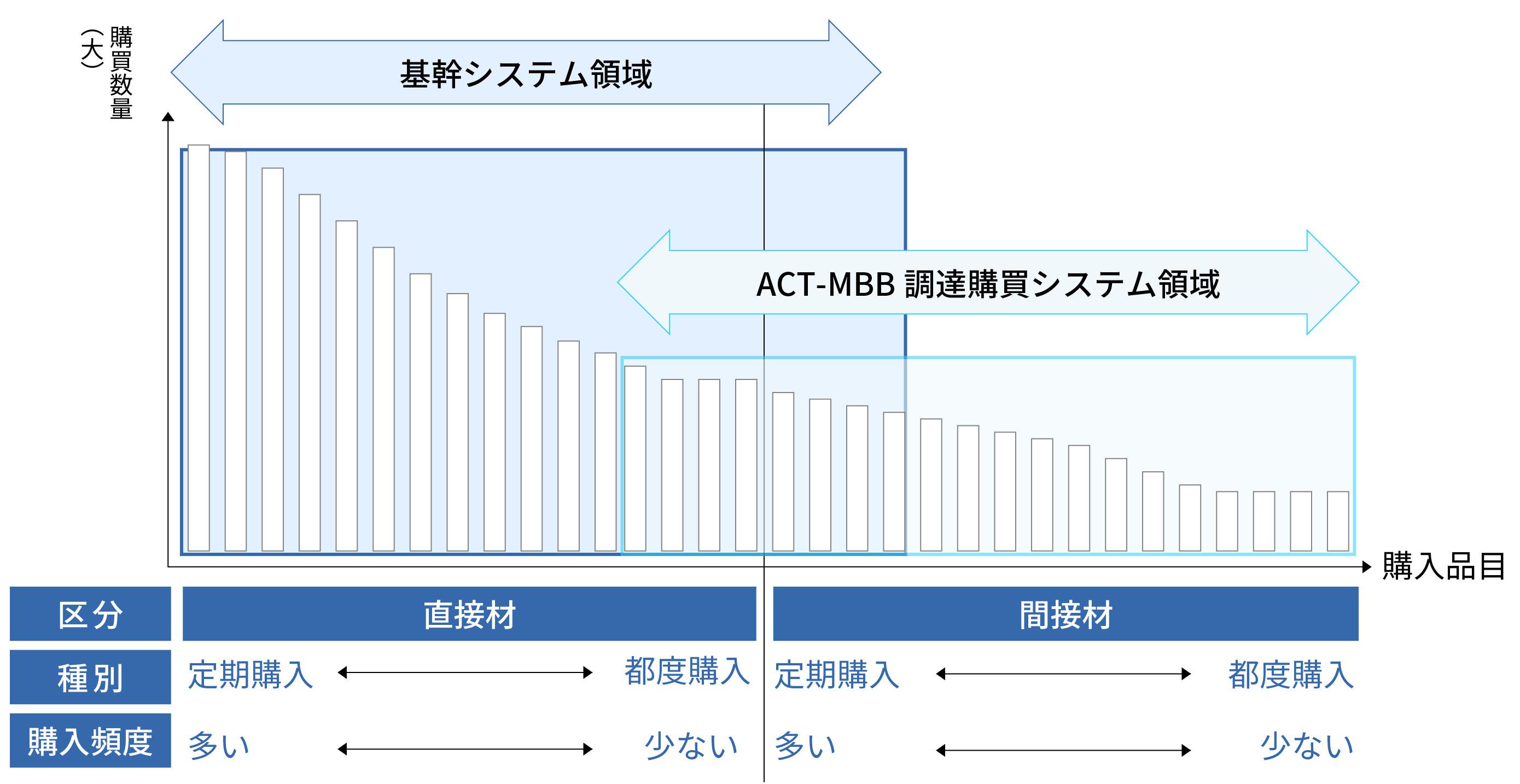 適応領域