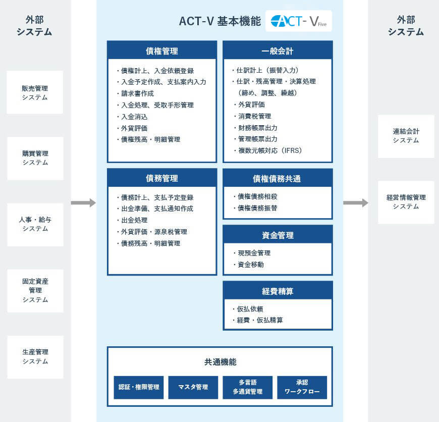 パッケージ標準機能