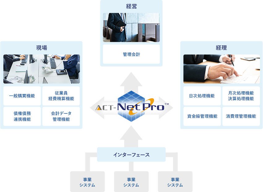 ACT-NetPro活用イメージ