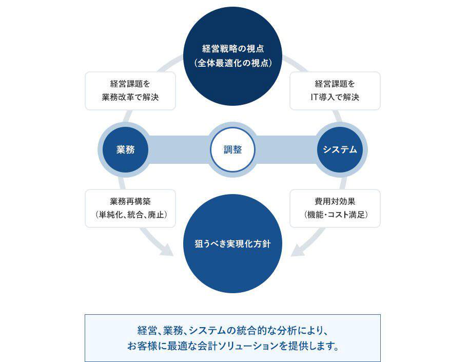 導入検討から保守まで