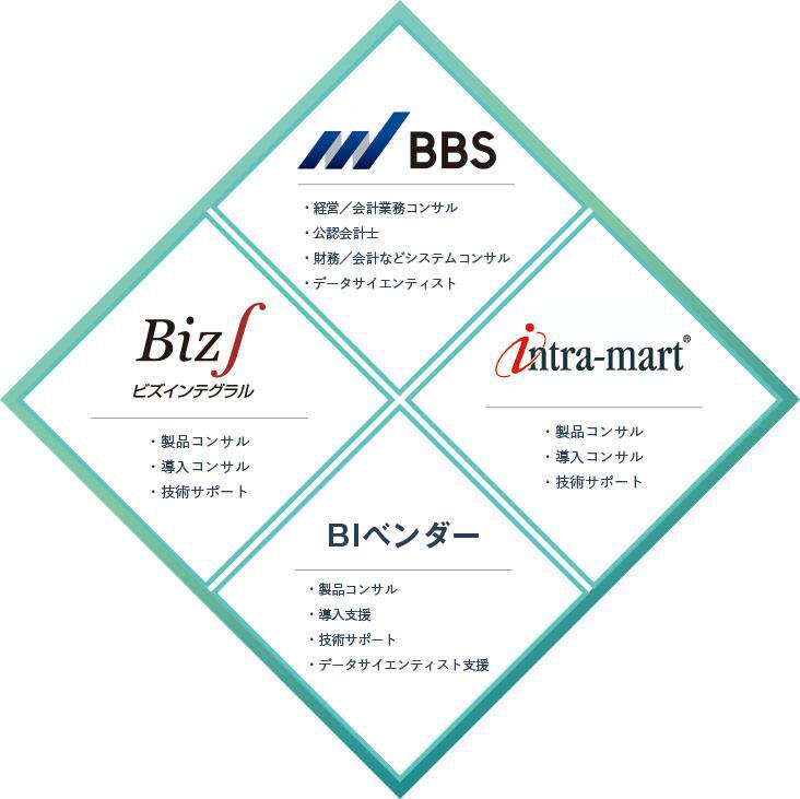 導入検討から保守まで