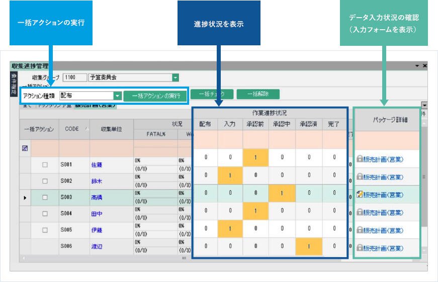 進捗管理機能