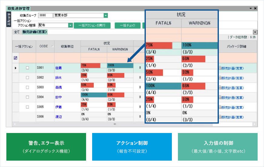 エラーチェック機能や入力制御で精度の高いデータを収集